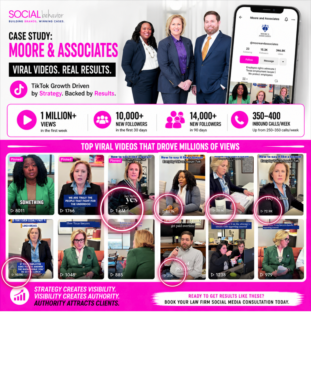 MOORE LEGAL VIRAL WINS HOUSTON LAWYER MARKETING